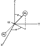 Fig3