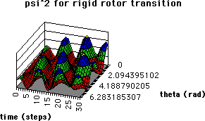 Figure 4b