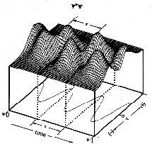 Figure 5a
