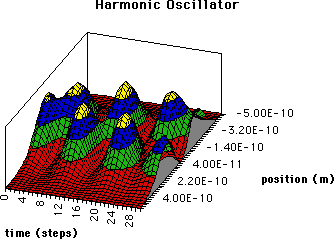 Figure 5b